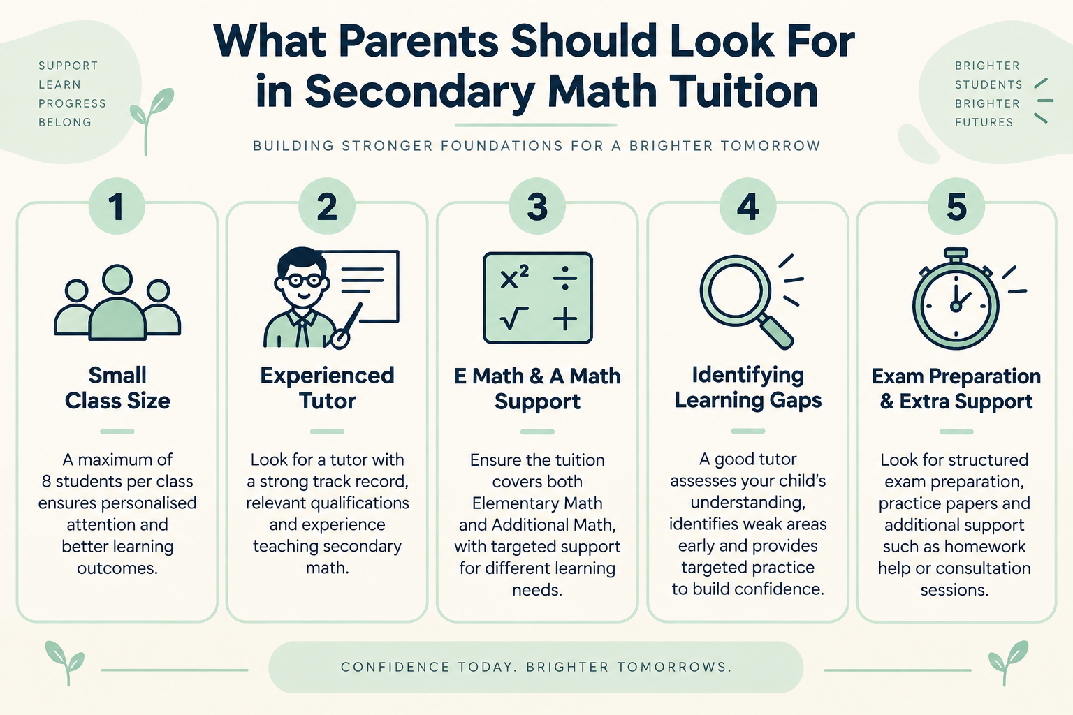 Infographic titled What Parents Should Look For in Secondary Math Tuition, showing five criteria: small class size of up to 8 students, an experienced tutor, E Math and A Math support, identifying learning gaps, and exam preparation with extra support